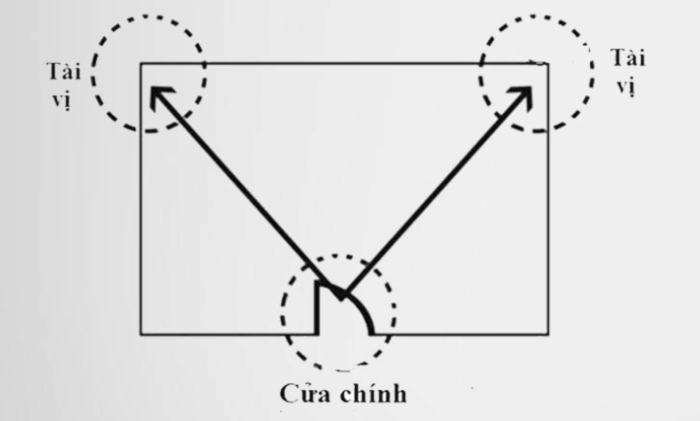 Tài vɪ̣ ngȏi nhà cần đảm bảo đủ ánh sáng chiḗu