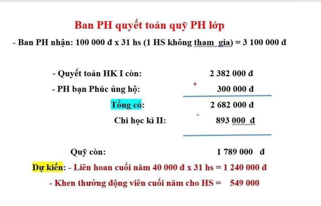 Đoạn tin nhắn khiến cả cõi mạng dậy sóng: Mẹ không đóng quỹ phụ huynh, con phải ngồi nhìn các bạn ăn liên hoan - Ảnh 1.