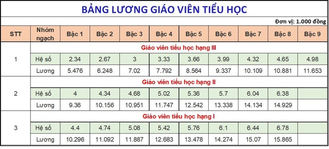 BẢNG LƯƠNG MỚI CỦA GIÁO VIÊN- Ảnh 3.