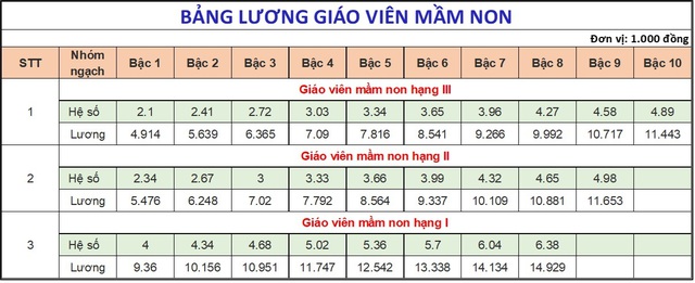 Từ đêm qua, 1,4 triệu giáo viên cả nước 